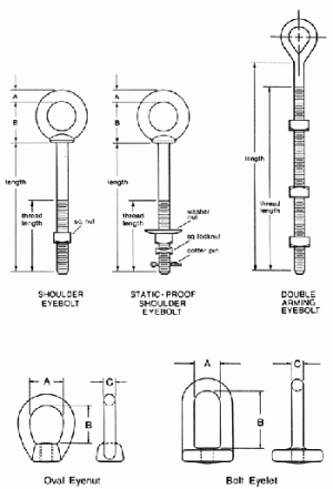 Oval Eyenuts and Bolt Eyelets