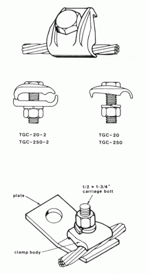 Tower Ground Clamps